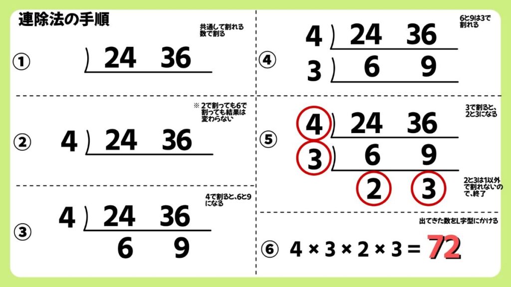 連除法（はしご算）を詳しく解説