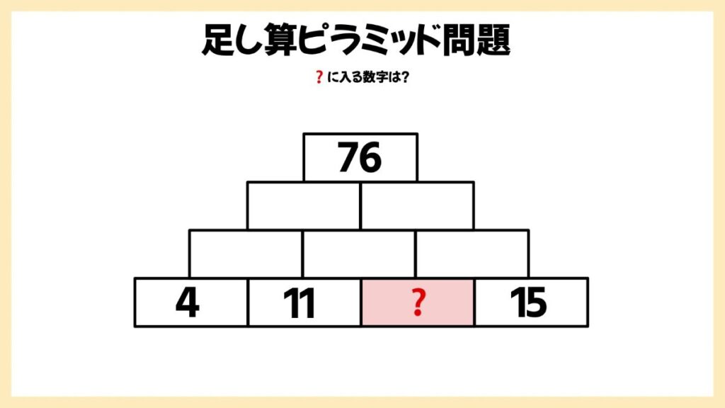 足し算ピラミッドの問題