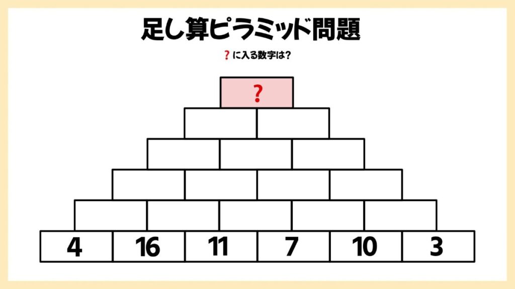 足し算ピラミッドの問題