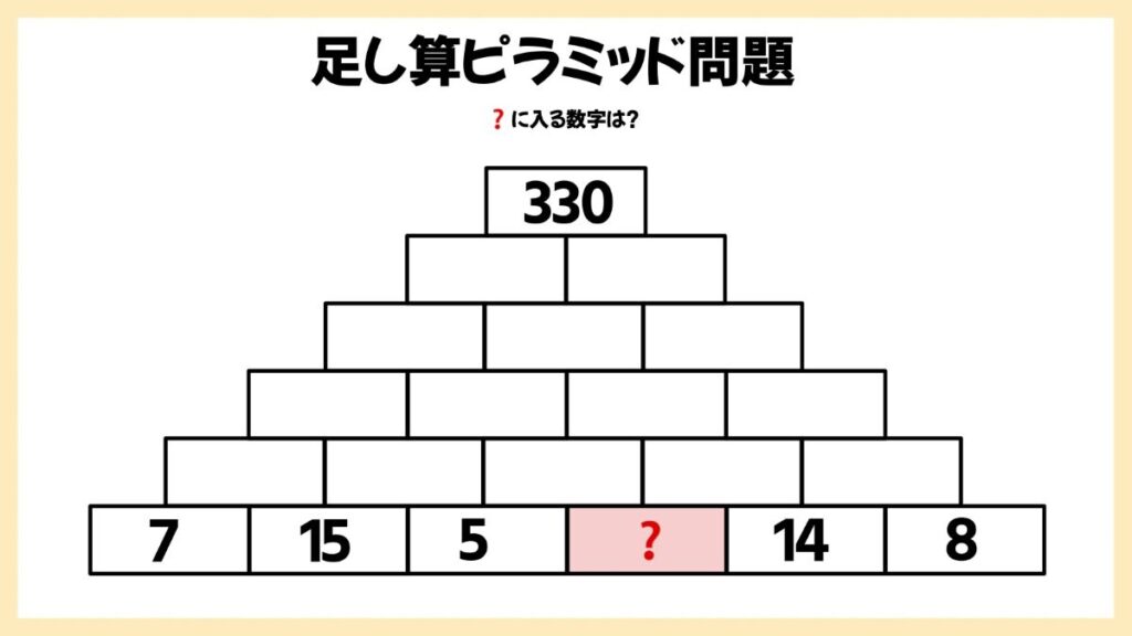 足し算ピラミッドの問題