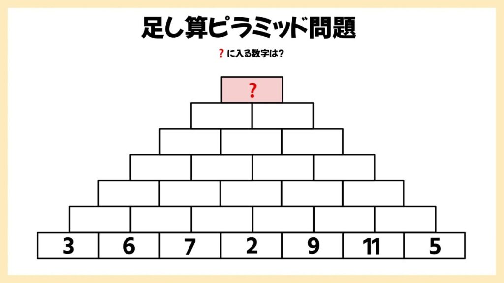 足し算ピラミッドの問題