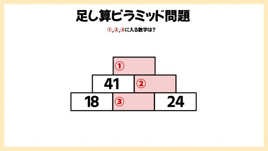 足し算ピラミッドの問題