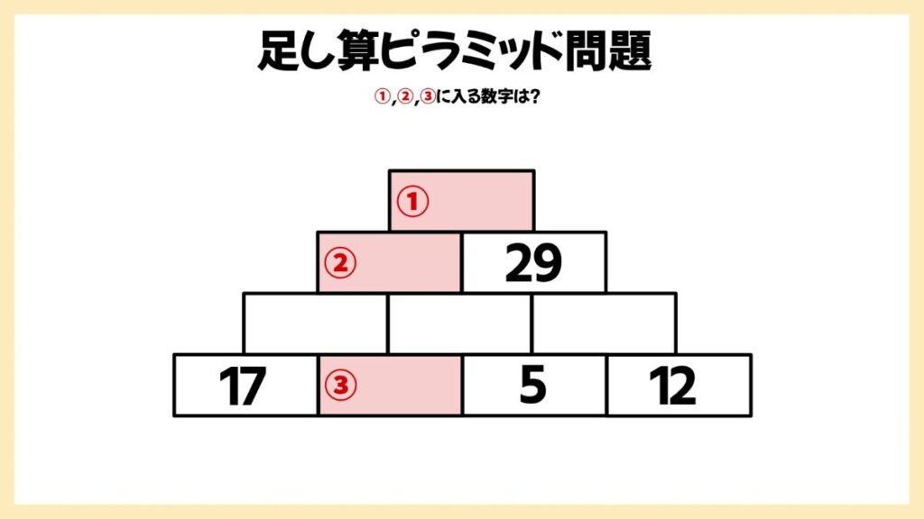 足し算ピラミッドの問題