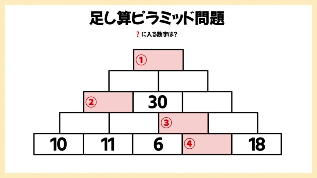 足し算ピラミッドの問題