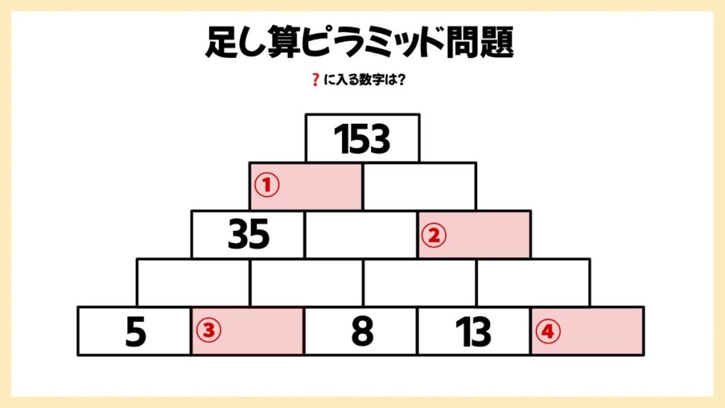 足し算ピラミッドの問題