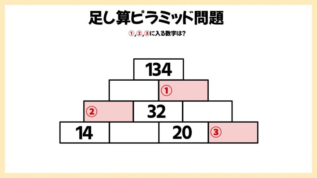 足し算ピラミッドの問題