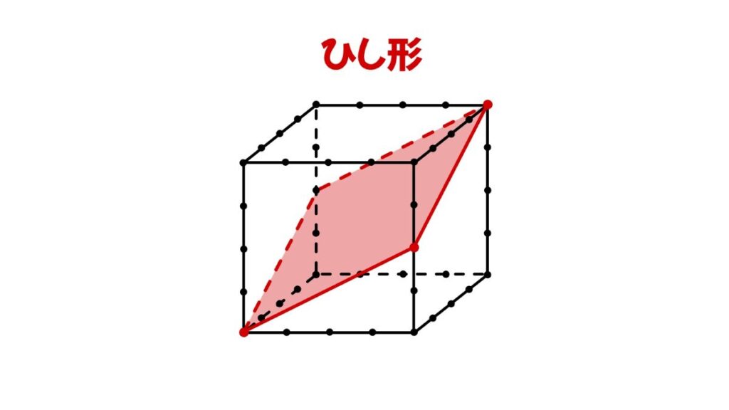 立方体の断面図を答える問題