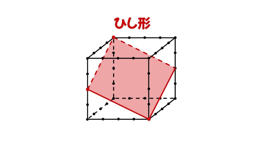 立方体の断面図を答える問題