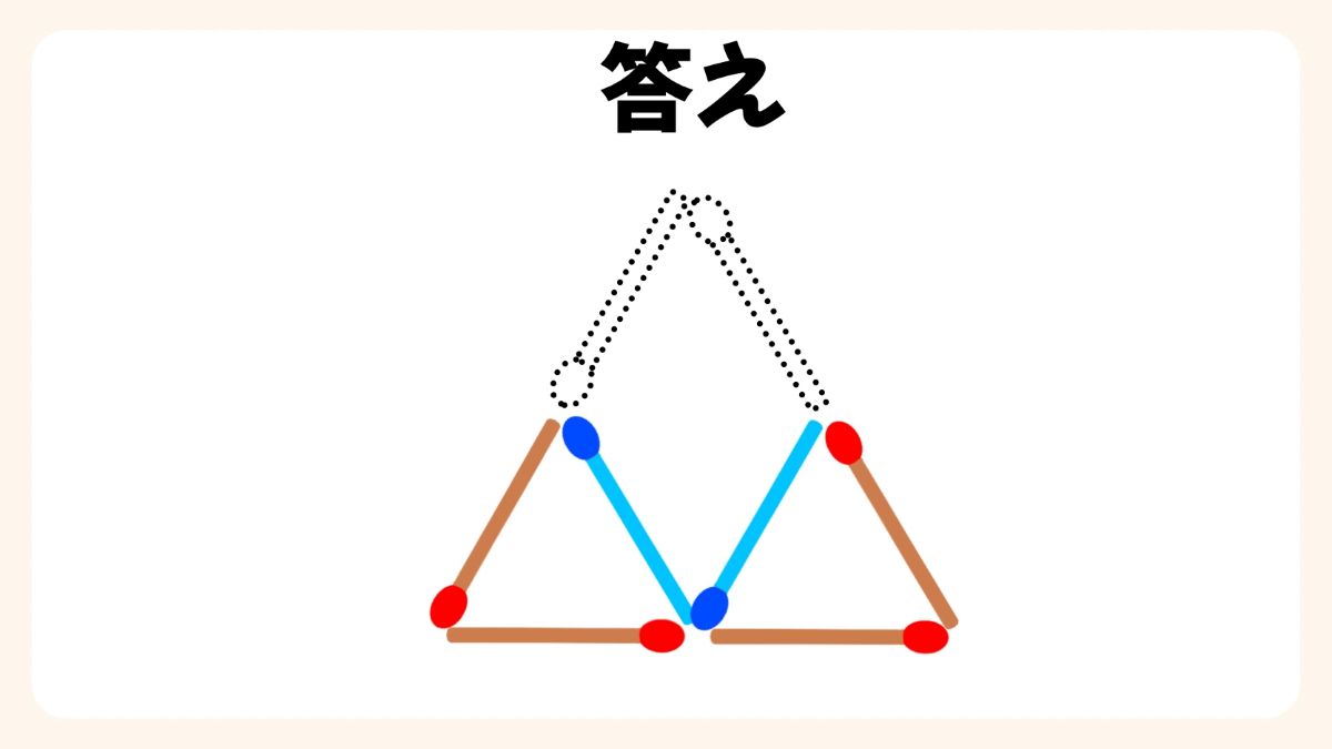 マッチ棒パズルクイズの画像