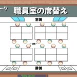 グループワーク「職員室の席替え」画像