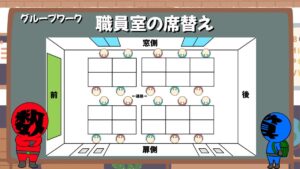 グループワーク「職員室の席替え」画像