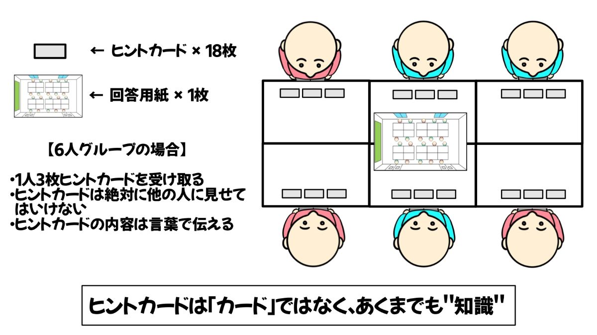 グループワーク「職員室の席替え」画像