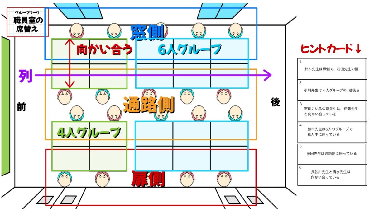 グループワーク「職員室の席替え」画像