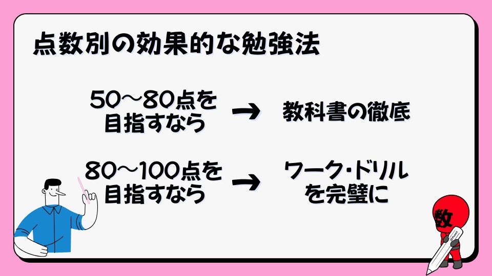 目標の点数別効果的な勉強方法の画像