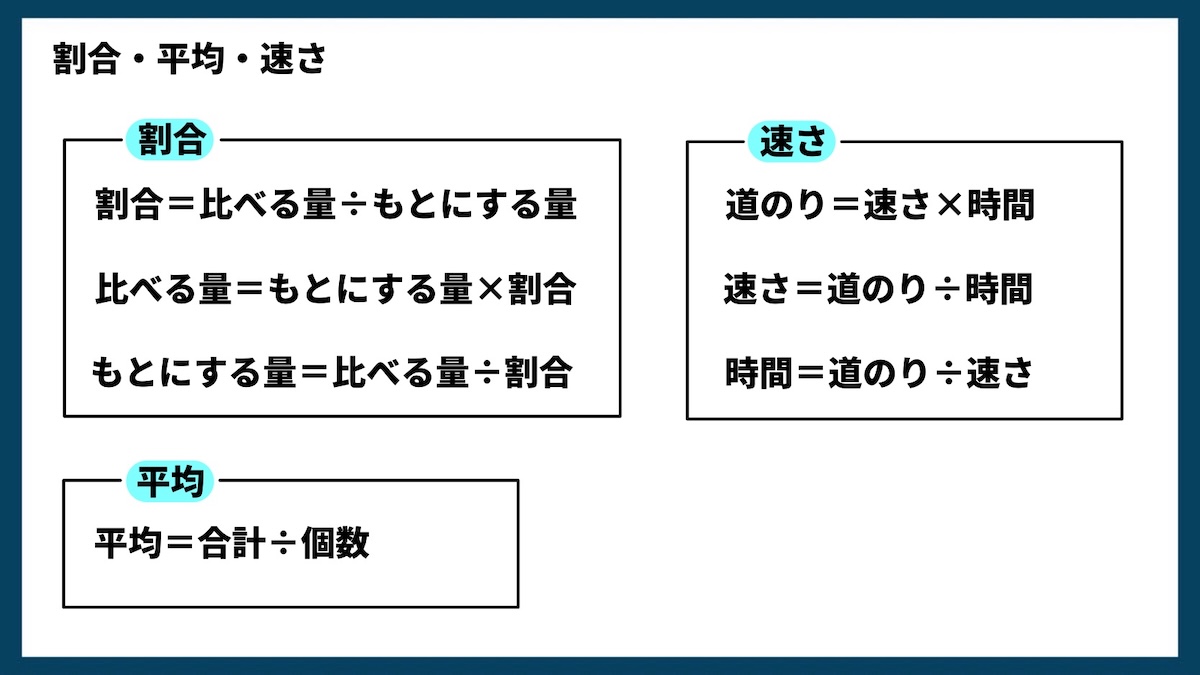小中学校で習う数学の公式一覧
