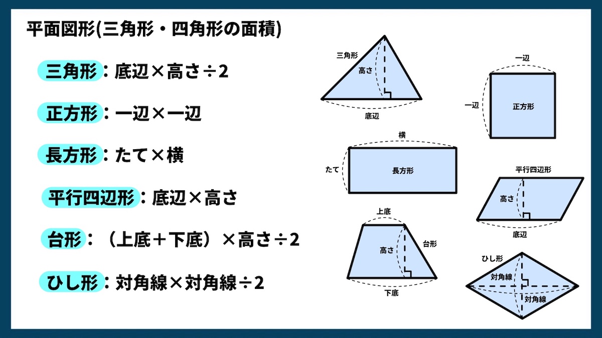 小中学校で習う数学の公式一覧