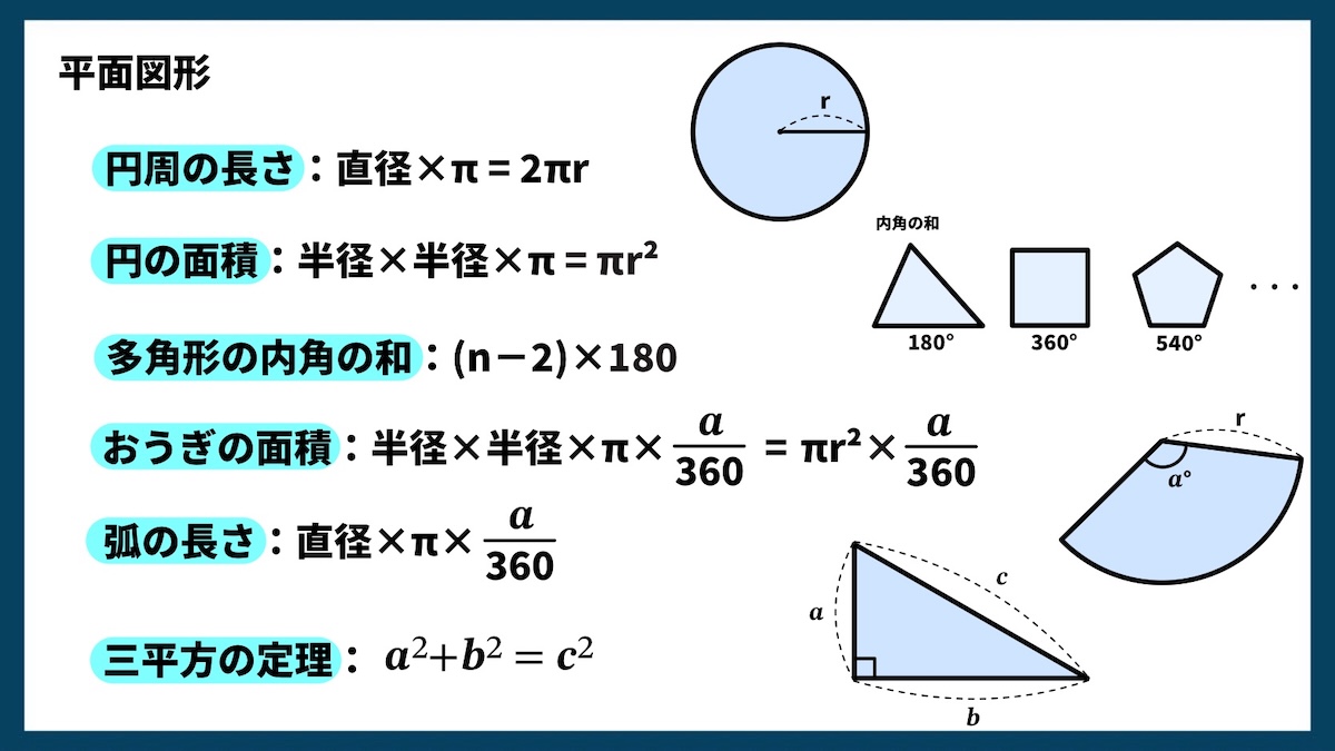 小中学校で習う数学の公式一覧