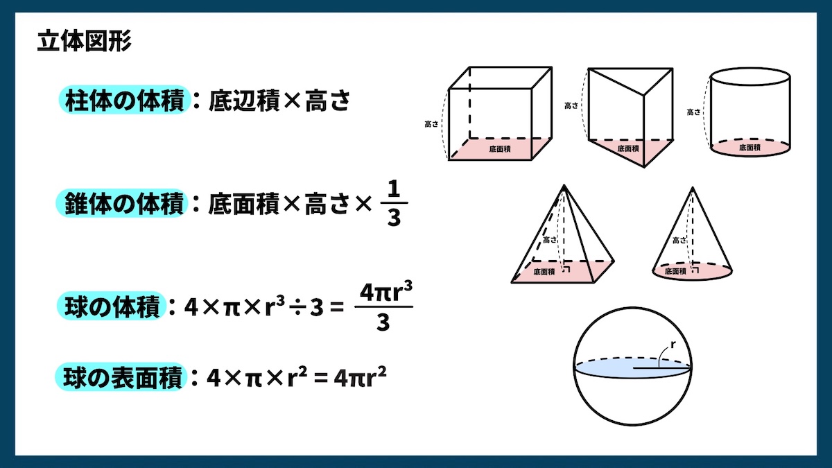 小中学校で習う数学の公式一覧