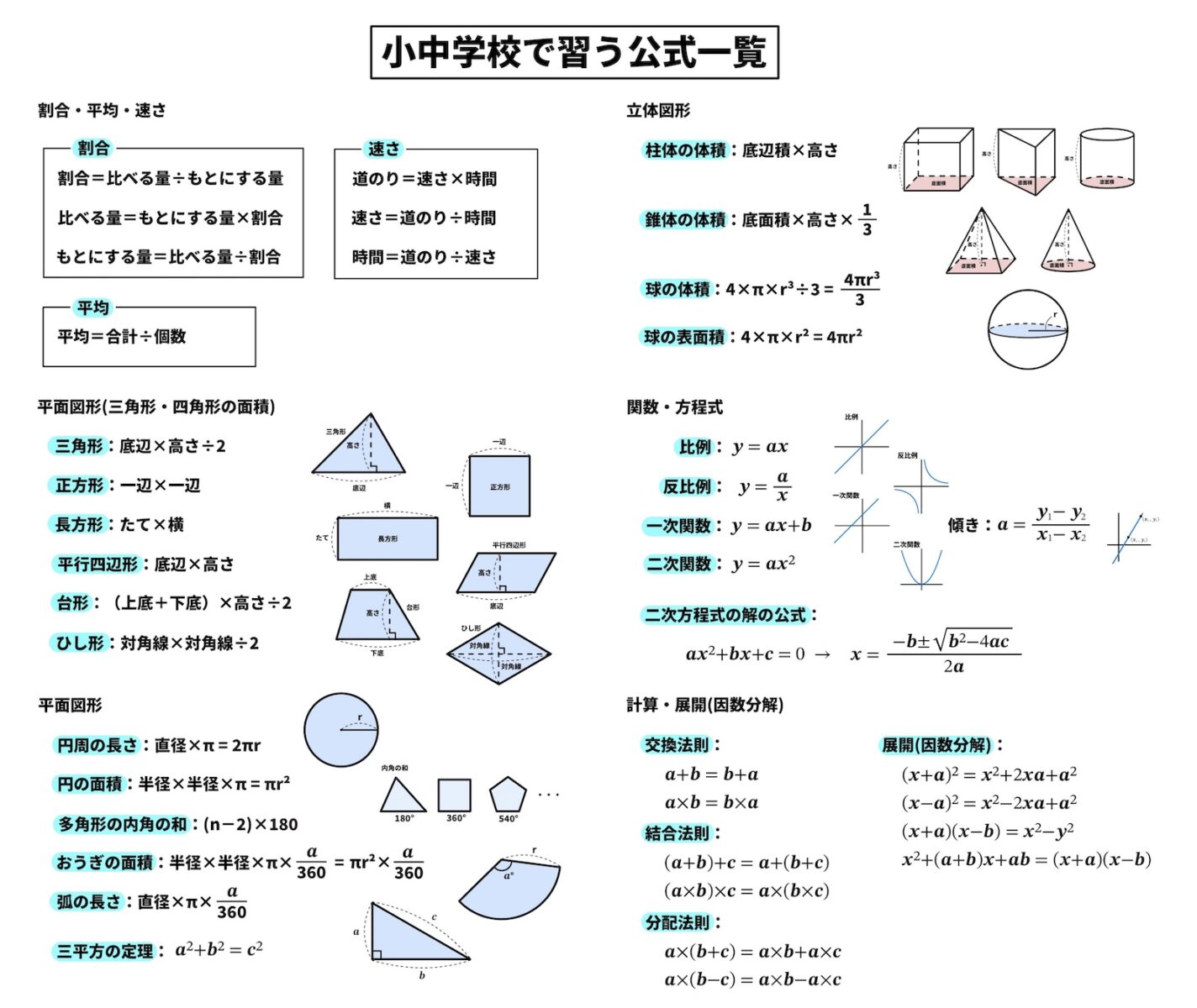 小中学校で習う数学の公式一覧