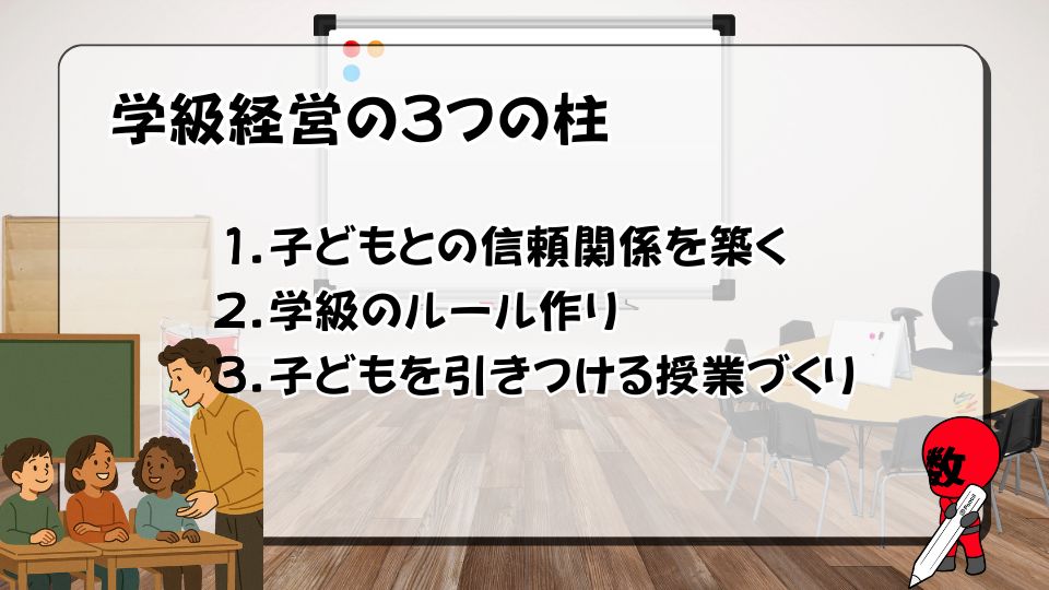 学級経営の３つの柱
