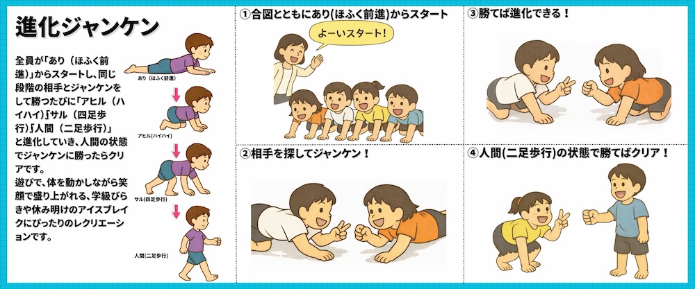【幼児〜低学年向けレク】進化ジャンケン