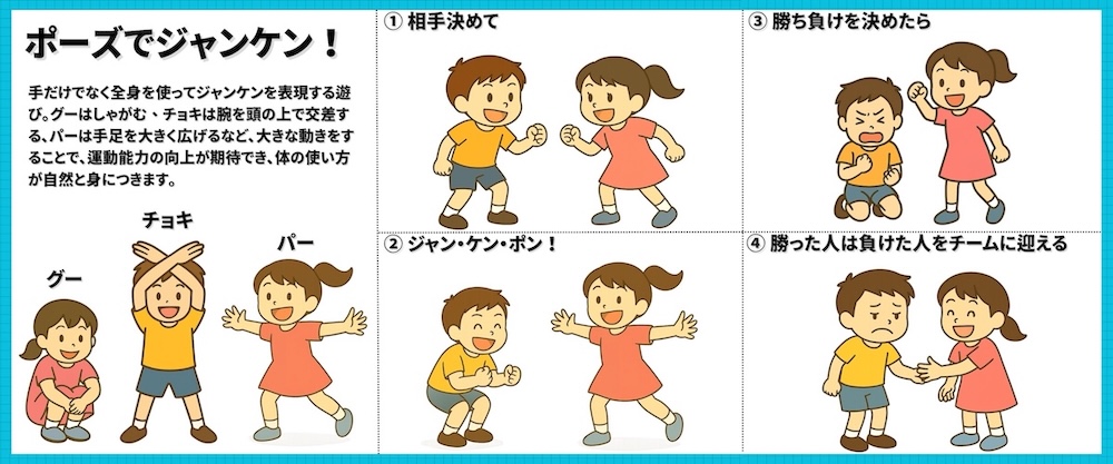 【幼児〜低学年向けレク】ポーズでじゃんけん