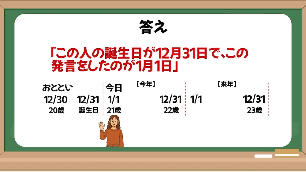 発想力を鍛える問題の画像