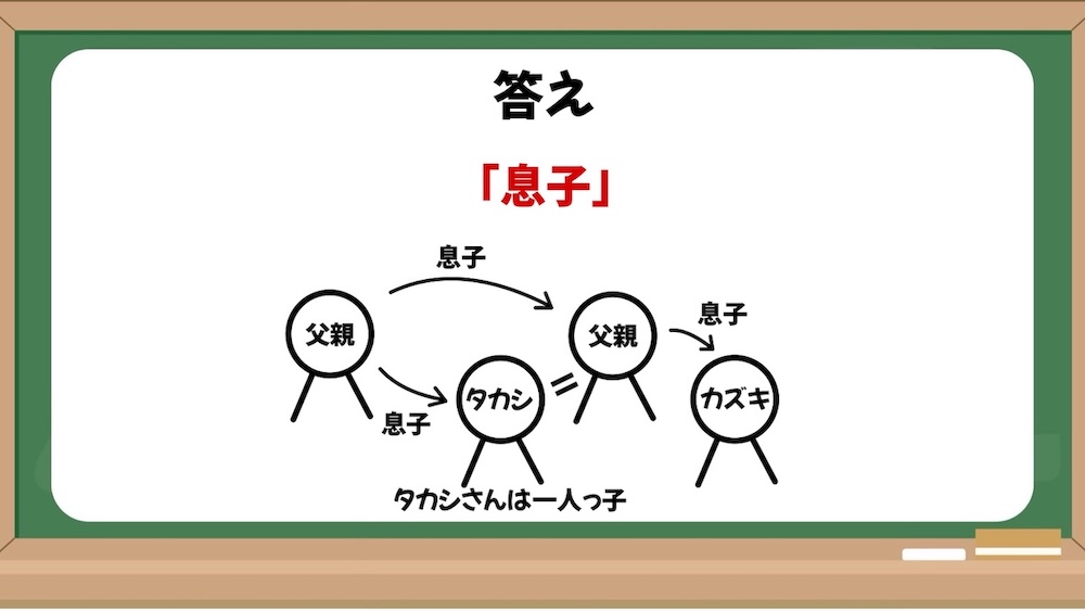 発想力を鍛える問題の画像