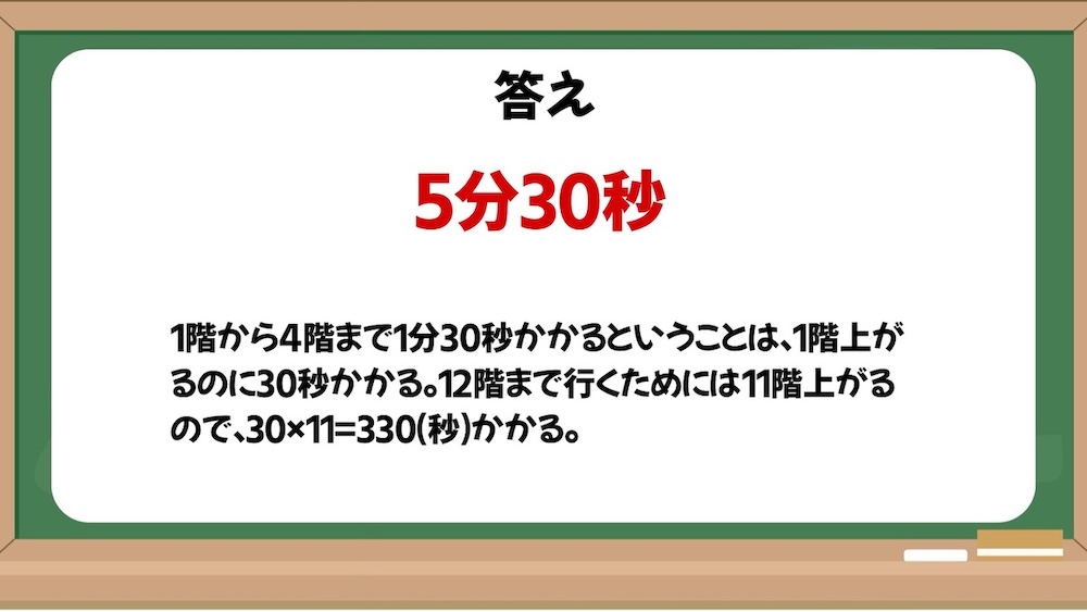 発想力を鍛える問題の画像