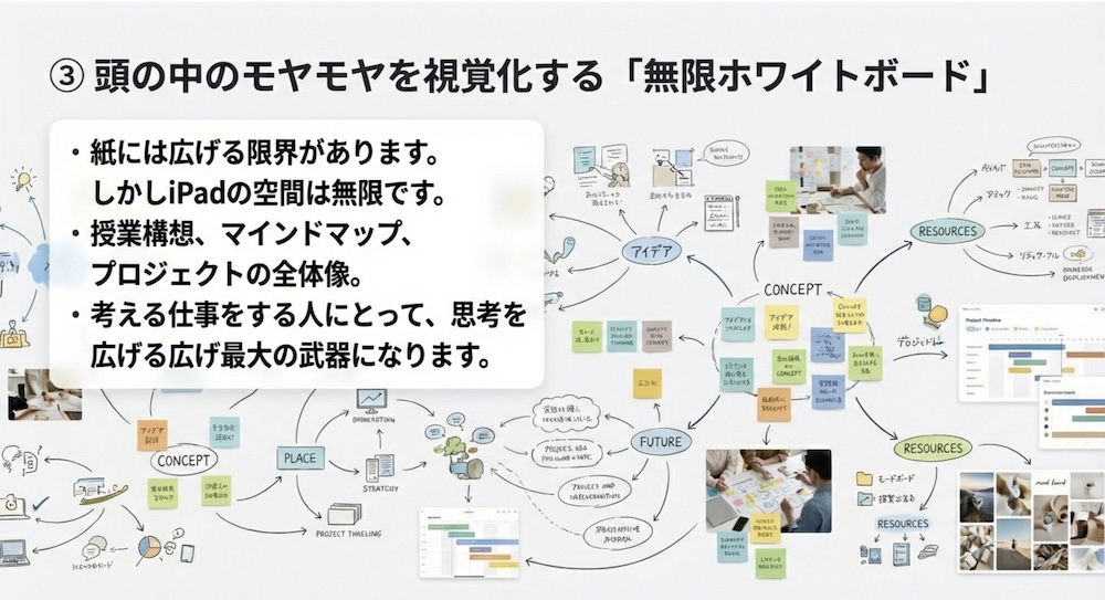 iPadで無限ホワイトボードと使おう
