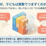 子どもが算数でつまずく理由の画像