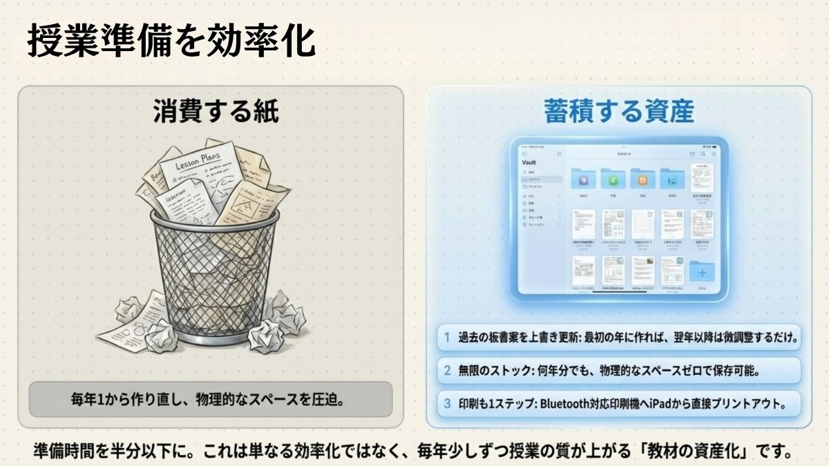 Goodnotesで先生の働き方は変わる
