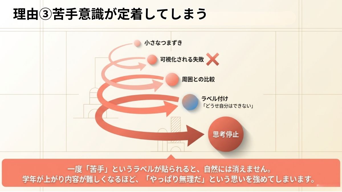 子どもが算数でつまずく理由の画像
