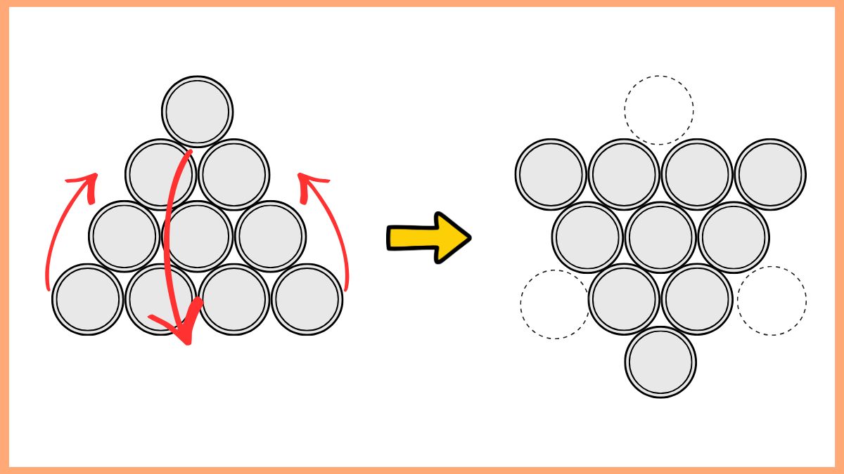 コインを使ったクイズの画像