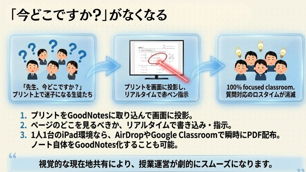 Goodnotesで先生の働き方は変わる