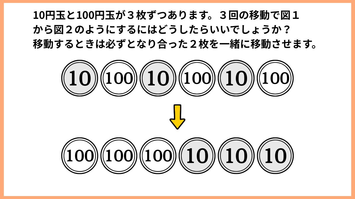 コインを使ったクイズの画像