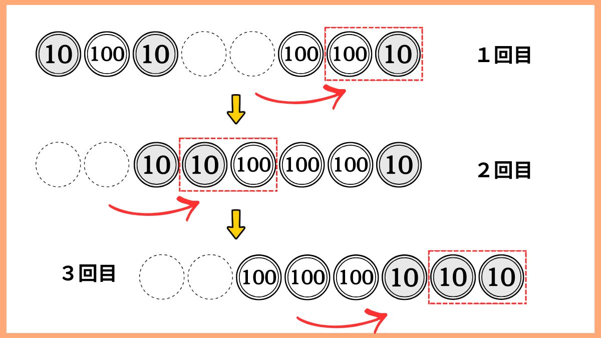 コインを使ったクイズの画像
