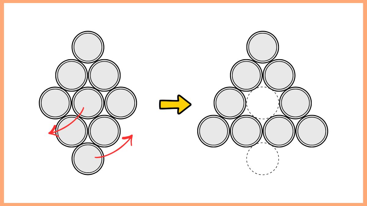 コインを使ったクイズの画像
