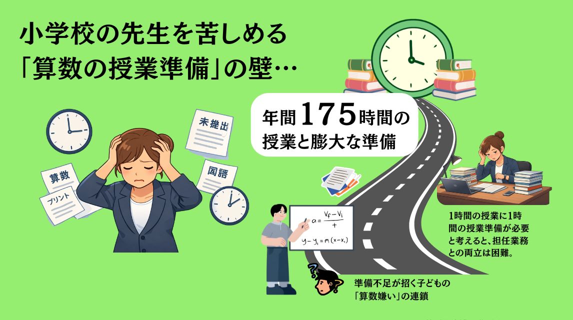 小６算数授業準備を０にする授業テンプレート