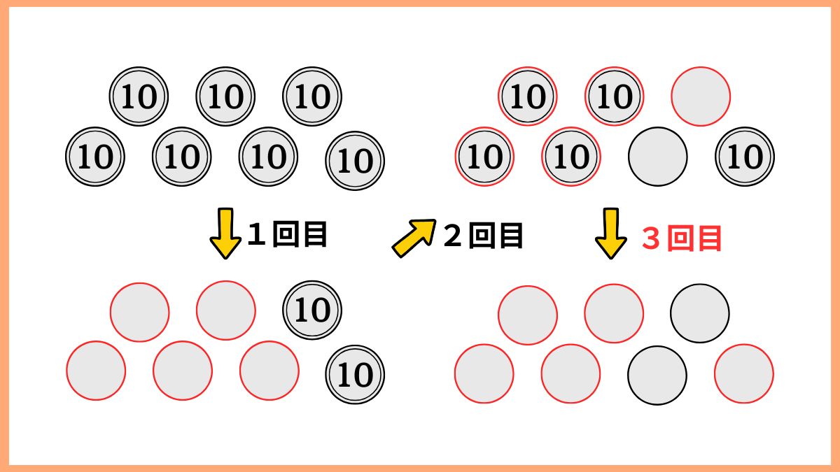 コインを使ったクイズの画像