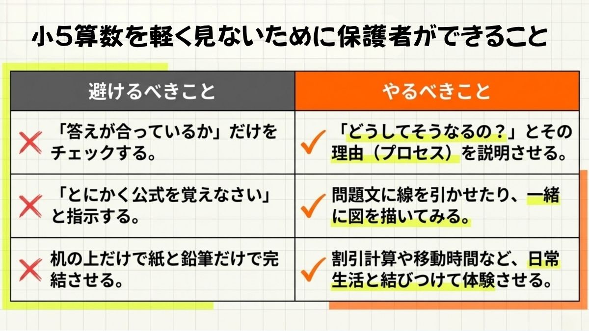 小学5年生の算数は難しい