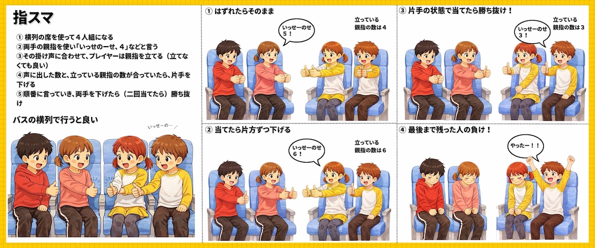 バスレク【指スマ】