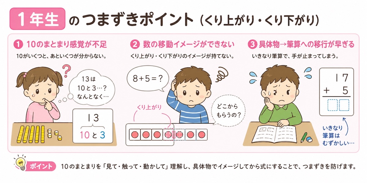 算数のつまずきポイント