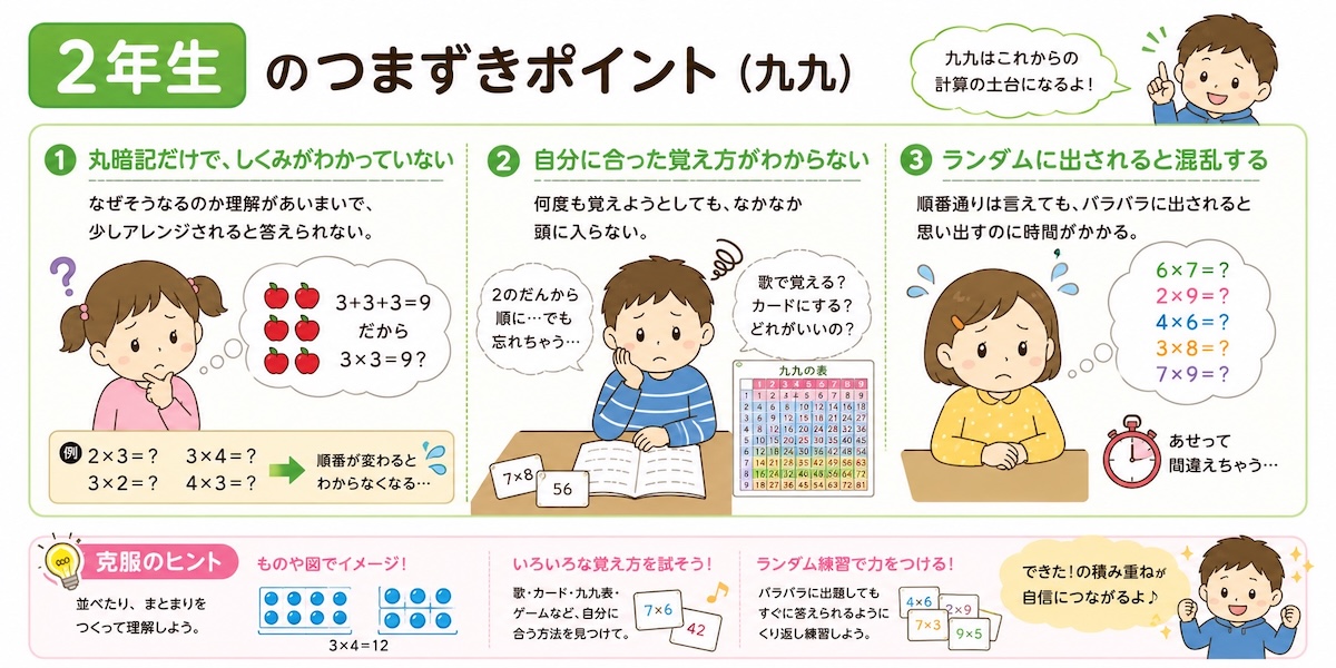 算数のつまずきポイント