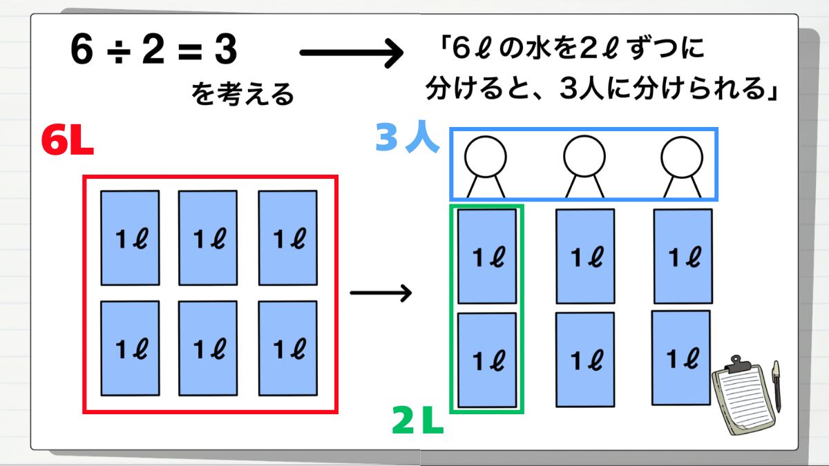 分数÷分数の教え方