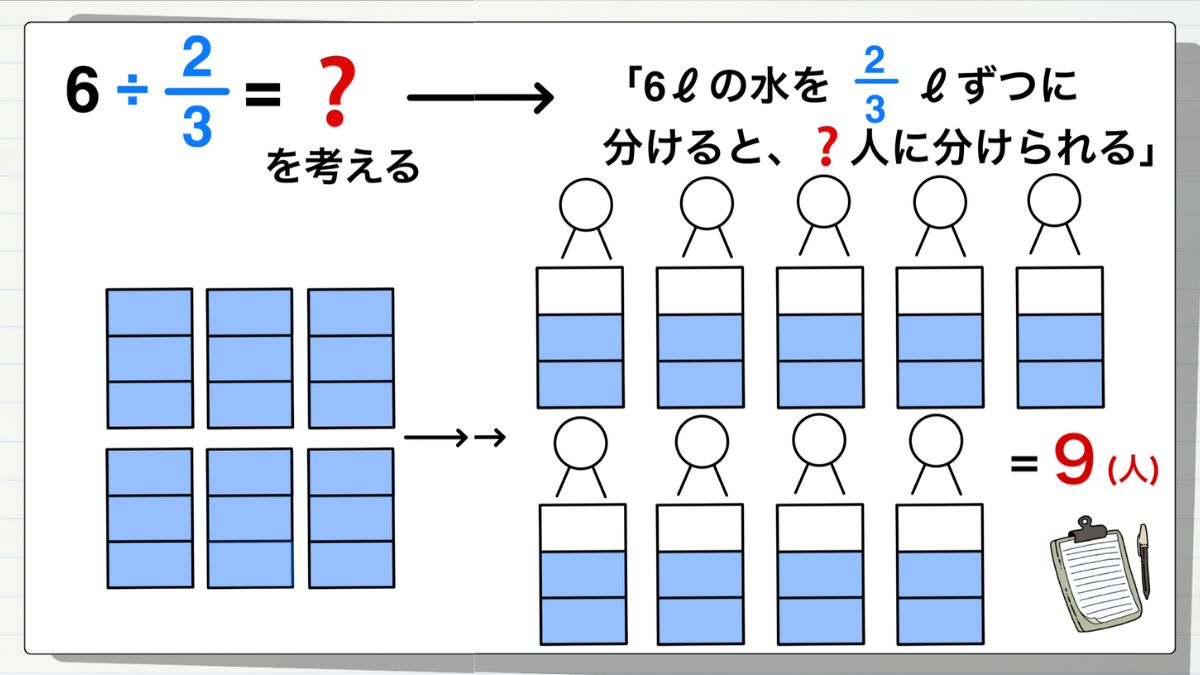 分数÷分数の教え方