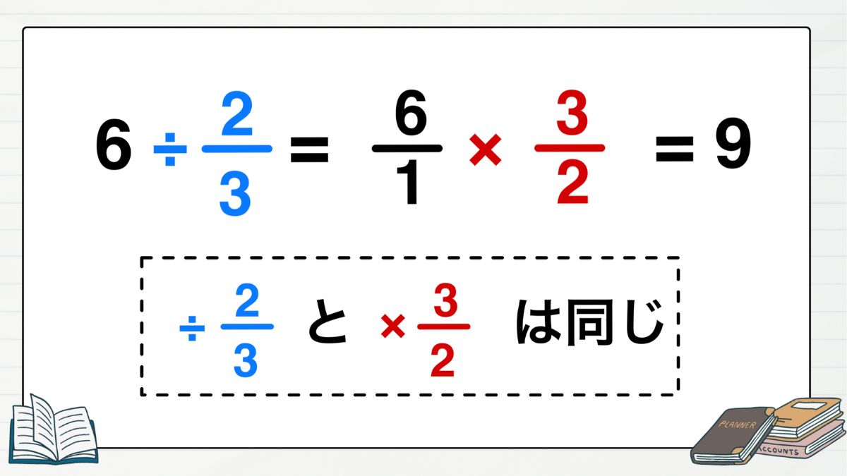 分数÷分数の教え方