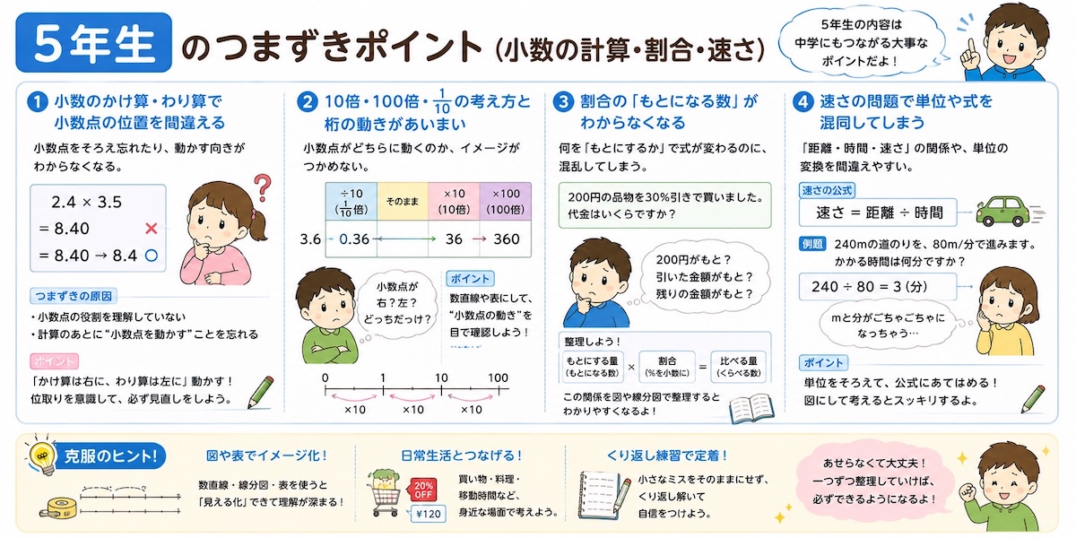算数のつまずきポイント