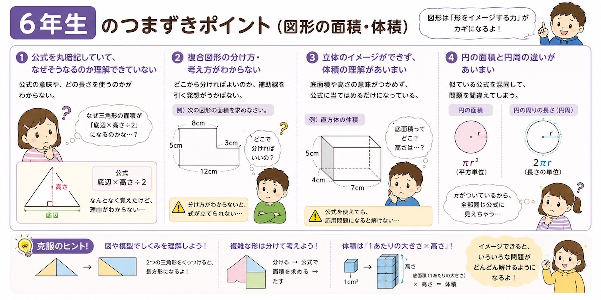 算数のつまずきポイント