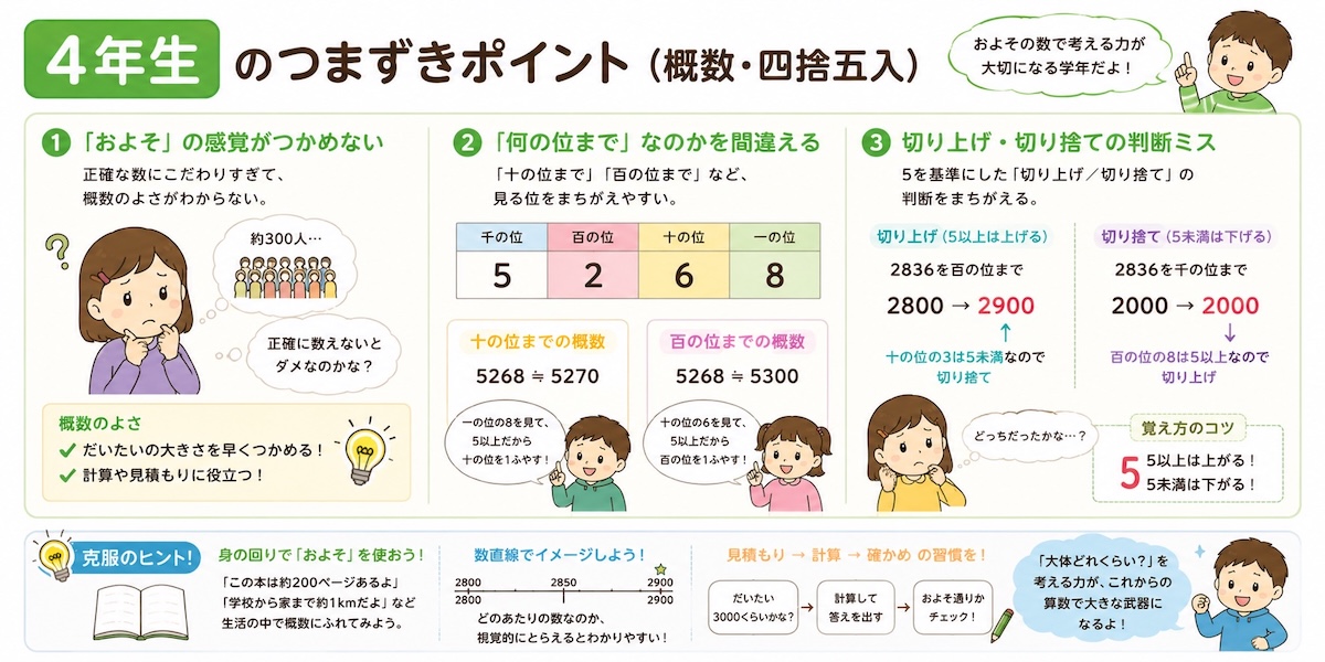 算数のつまずきポイント